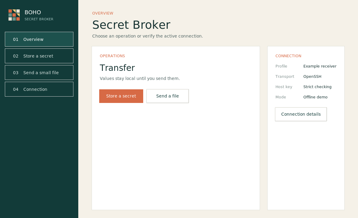 Boho Secret Broker desktop overview showing transfer operations and connection details with demo data.